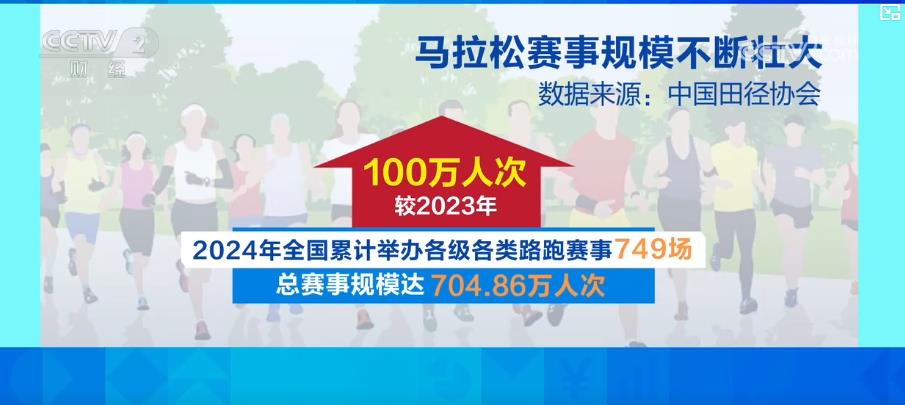 马拉松“天博登录跑”热消费 赛事经济构筑城市经济增长新引擎(图4)